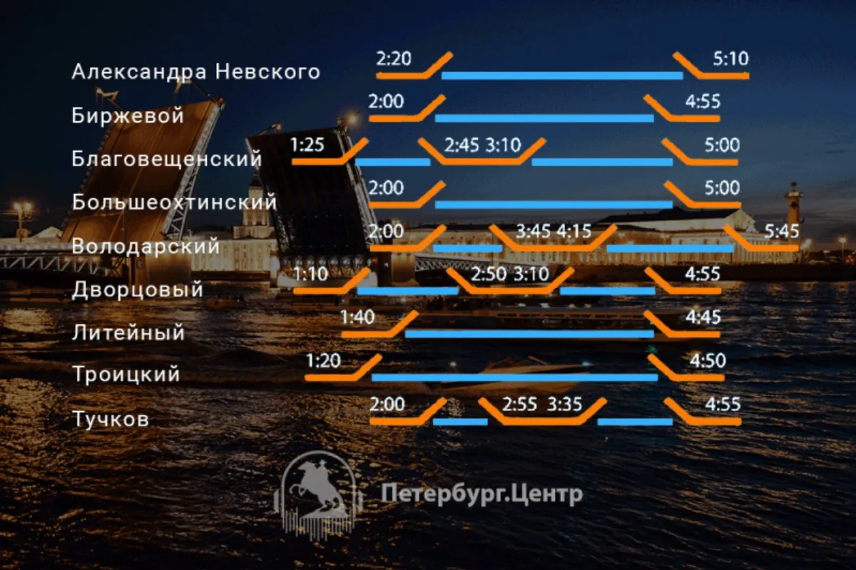 Мост разводится или нет. График развода мостов в Санкт-Петербурге. График разводки мостов СПБ 2021. Мосты Санкт-Петербурга разводные график.